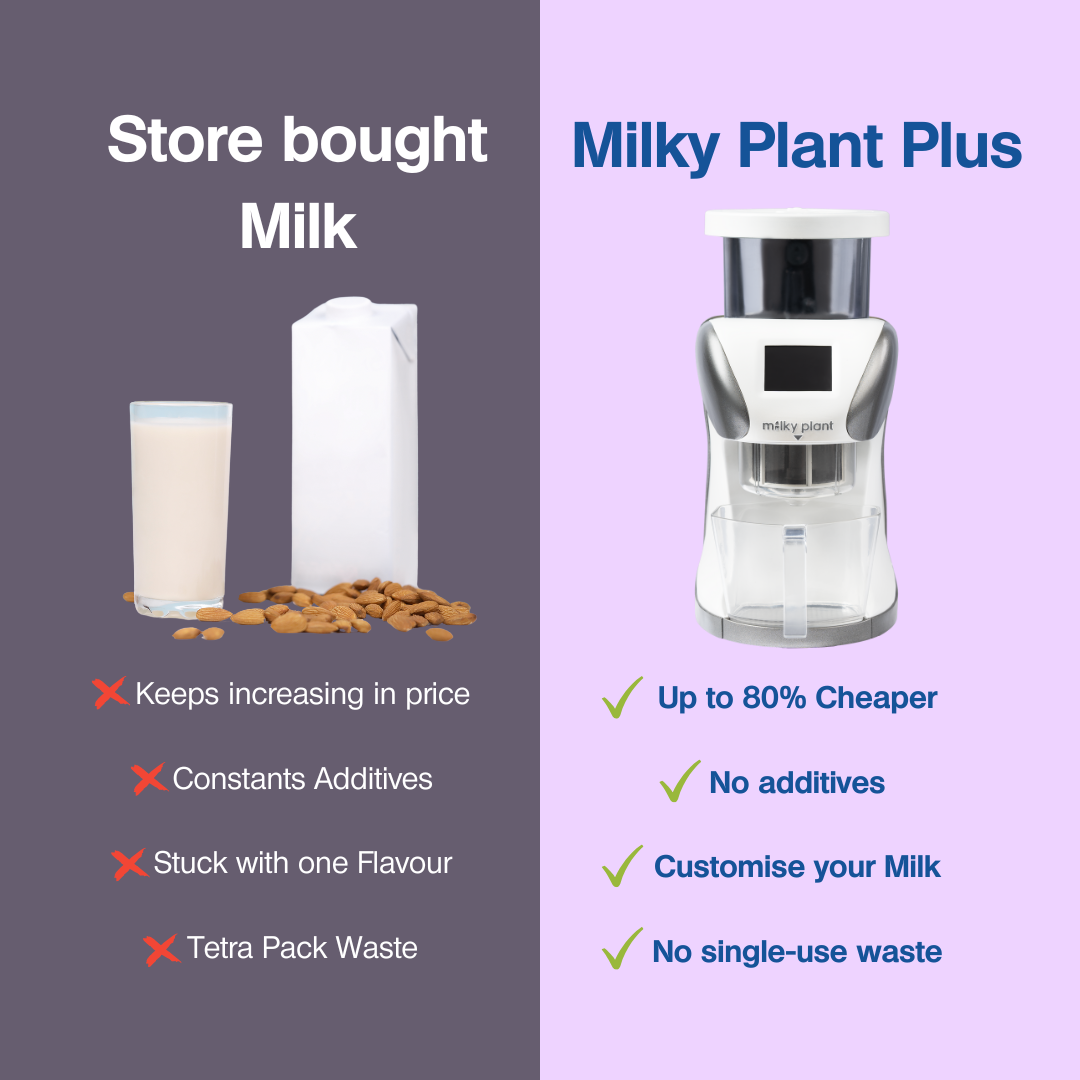 Milky Plant Plus™ | Précommande