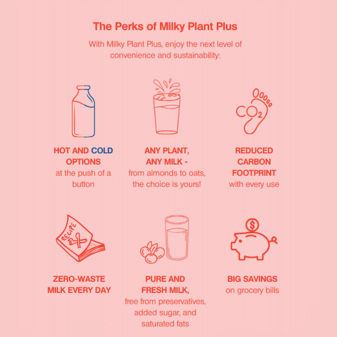 Milky Plant Plus™ | Précommande