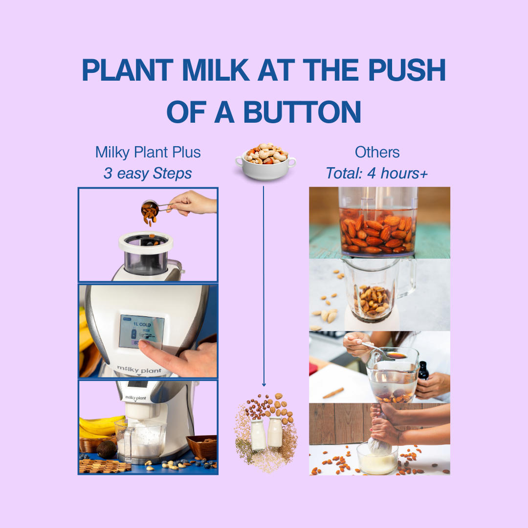 Milky Plant Plus™ | Précommande